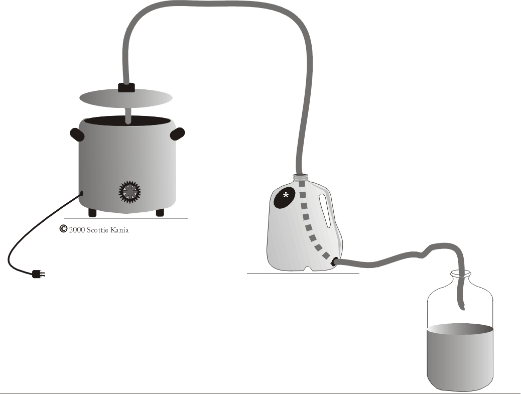 Crockpot Still